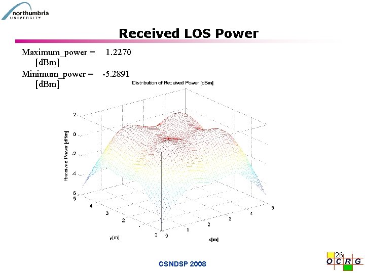 Received LOS Power Maximum_power = 1. 2270 [d. Bm] Minimum_power = -5. 2891 [d.