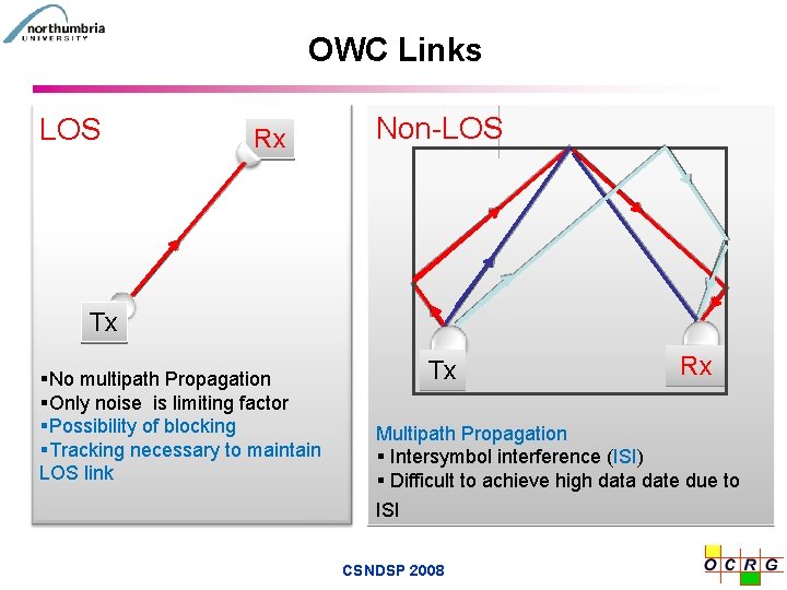 OWC Links LOS § LOS Rx Non-LOS Tx §No multipath Propagation §Only noise is