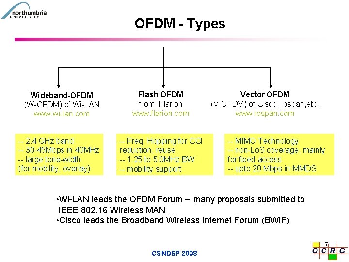 OFDM - Types Wideband-OFDM (W-OFDM) of Wi-LAN www. wi-lan. com -- 2. 4 GHz