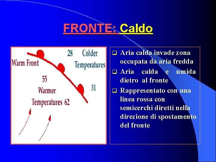 FRONTE: Caldo Aria calda invade zona occupata da aria fredda q Aria calda e FRONTE: Caldo Aria calda invade zona occupata da aria fredda q Aria calda e