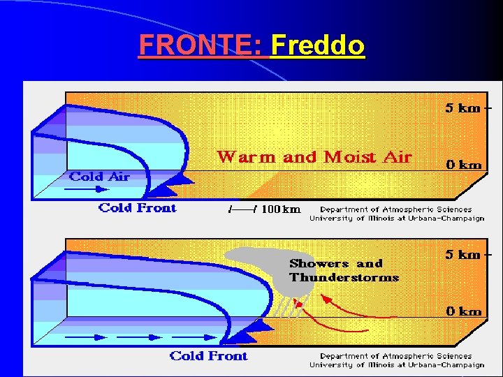 FRONTE: Freddo FRONTE: Freddo
