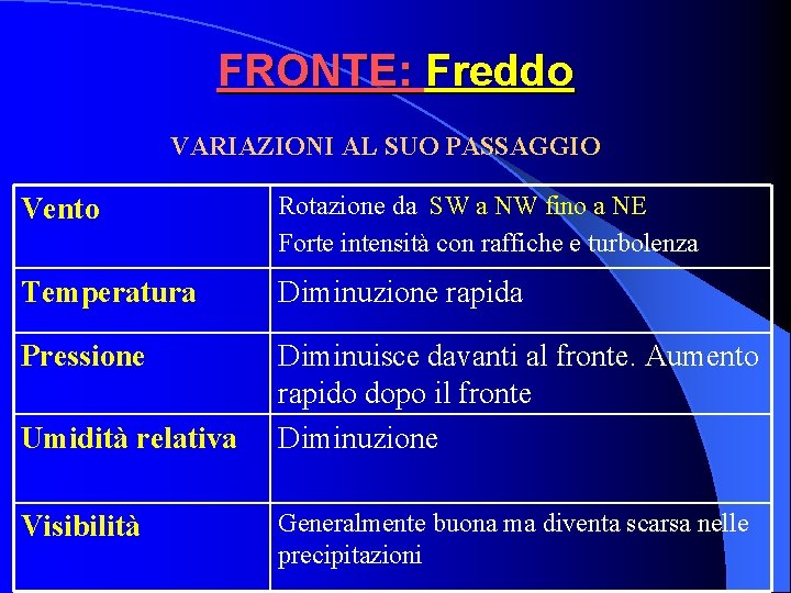 FRONTE: Freddo VARIAZIONI AL SUO PASSAGGIO Vento Rotazione da SW a NW fino a FRONTE: Freddo VARIAZIONI AL SUO PASSAGGIO Vento Rotazione da SW a NW fino a