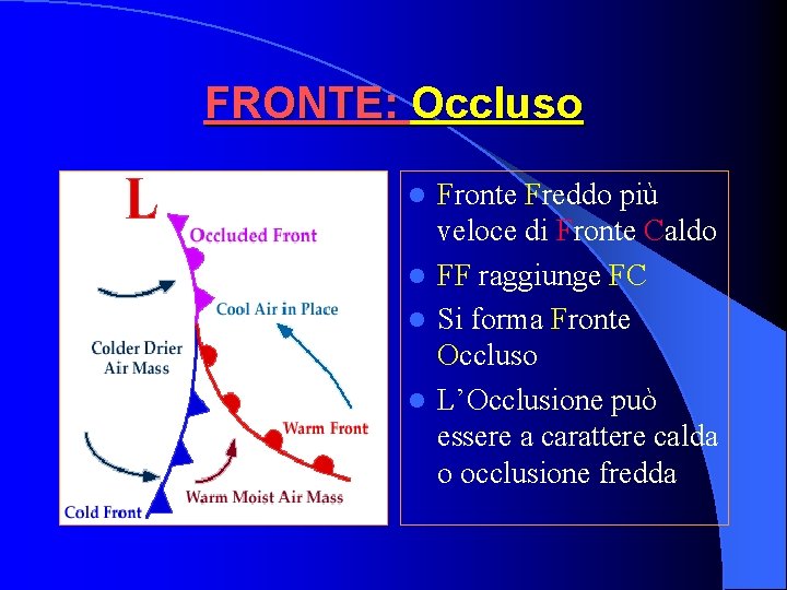 FRONTE: Occluso Fronte Freddo più veloce di Fronte Caldo l FF raggiunge FC l FRONTE: Occluso Fronte Freddo più veloce di Fronte Caldo l FF raggiunge FC l