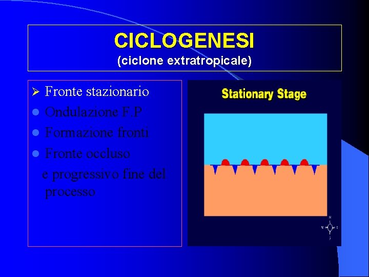CICLOGENESI (ciclone extratropicale) Fronte stazionario l Ondulazione F. P l Formazione fronti l Fronte CICLOGENESI (ciclone extratropicale) Fronte stazionario l Ondulazione F. P l Formazione fronti l Fronte