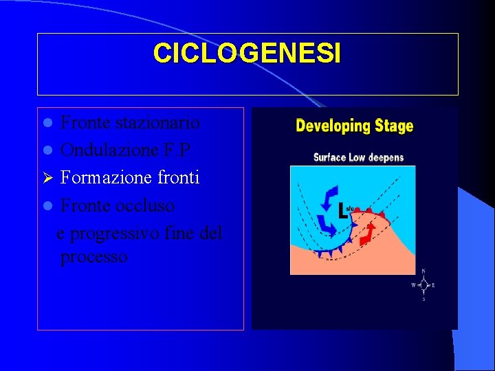CICLOGENESI Fronte stazionario l Ondulazione F. P Ø Formazione fronti l Fronte occluso e CICLOGENESI Fronte stazionario l Ondulazione F. P Ø Formazione fronti l Fronte occluso e