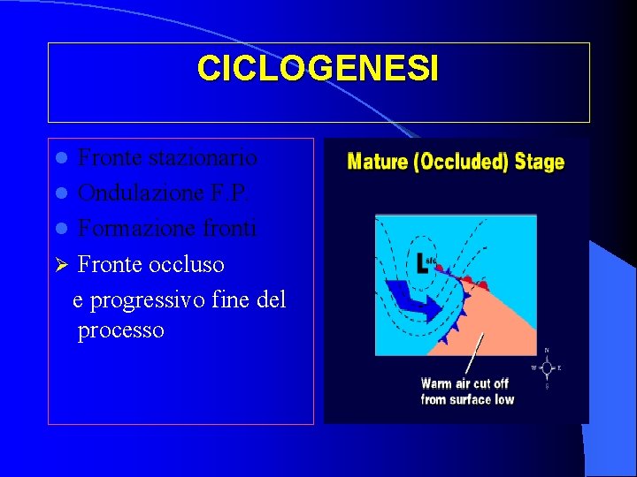 CICLOGENESI Fronte stazionario l Ondulazione F. P. l Formazione fronti Ø Fronte occluso e CICLOGENESI Fronte stazionario l Ondulazione F. P. l Formazione fronti Ø Fronte occluso e