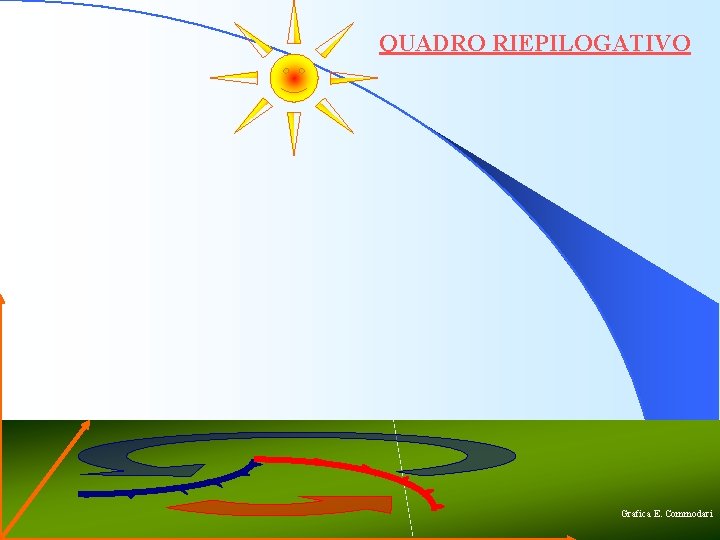 QUADRO RIEPILOGATIVO Grafica E. Commodari QUADRO RIEPILOGATIVO Grafica E. Commodari
