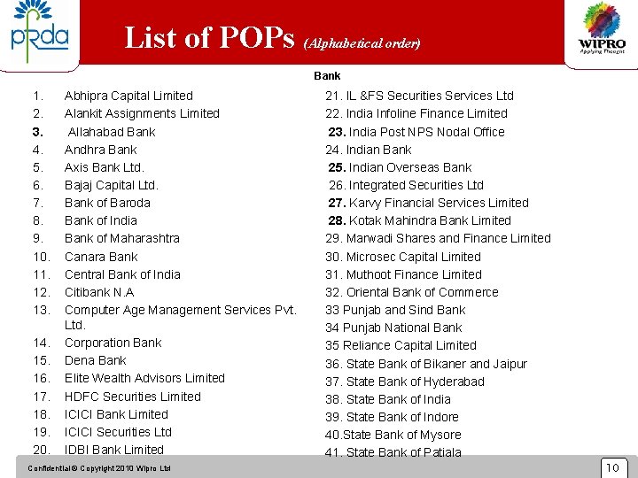 List of POPs (Alphabetical order) Bank 1. 2. 3. 4. 5. 6. 7. 8.