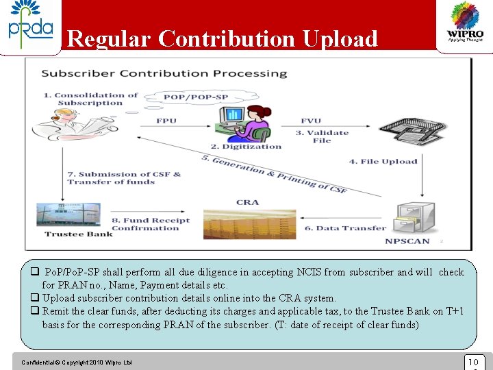 Regular Contribution Upload q Po. P/Po. P-SP shall perform all due diligence in accepting