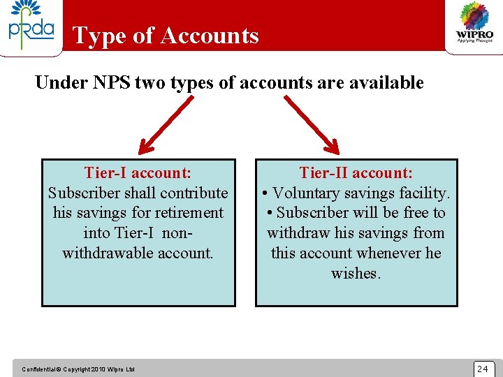 Type of Accounts Under NPS two types of accounts are available Tier-I account: Subscriber