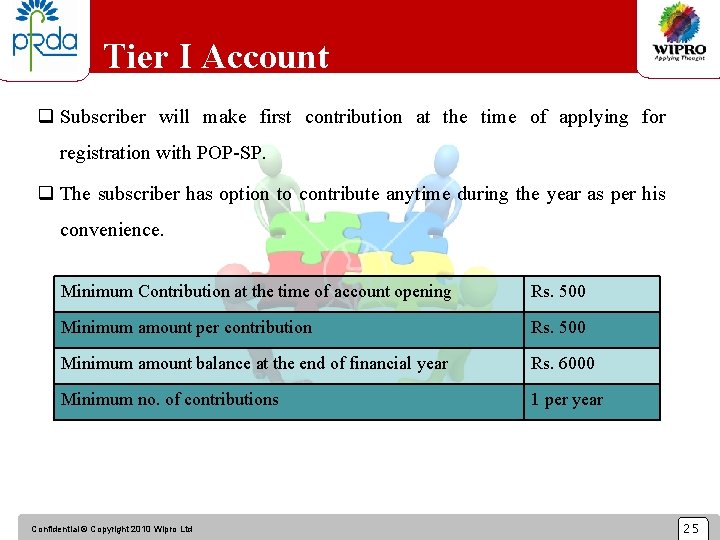 Tier I Account q Subscriber will make first contribution at the time of applying