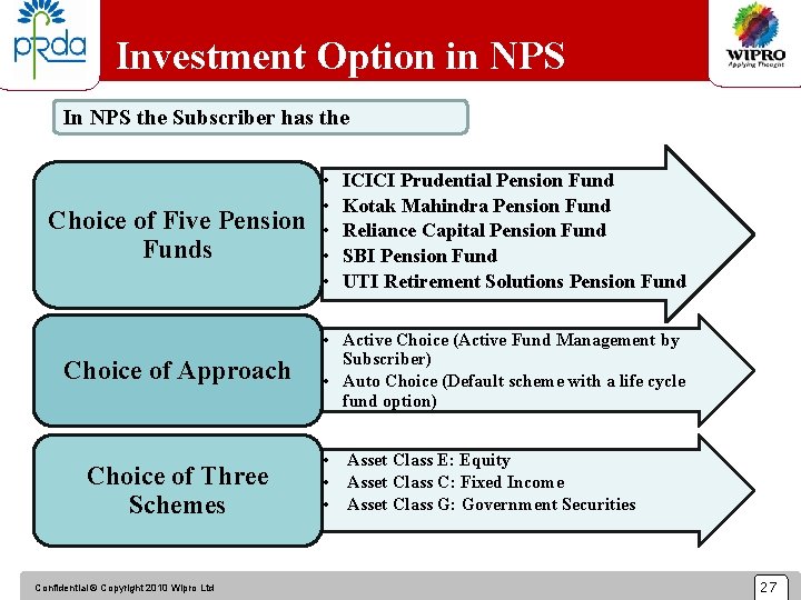Investment Option in NPS In NPS the Subscriber has the Choice of Five Pension