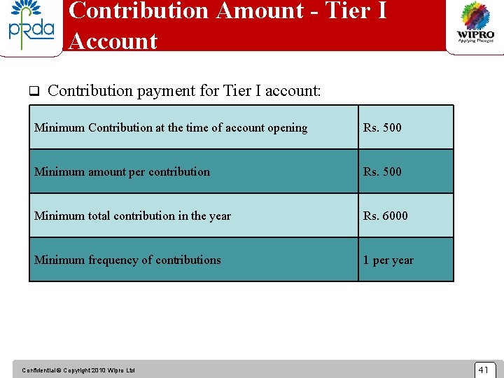 Contribution Amount - Tier I Account q Contribution payment for Tier I account: Minimum