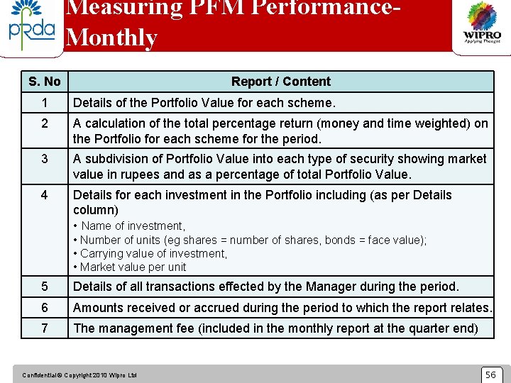 Measuring PFM Performance. Monthly S. No Report / Content 1 Details of the Portfolio