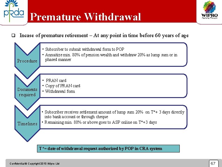 Premature Withdrawal q Incase of premature retirement – At any point in time before