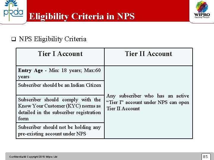 Eligibility Criteria in NPS q NPS Eligibility Criteria Tier I Account Tier II Account