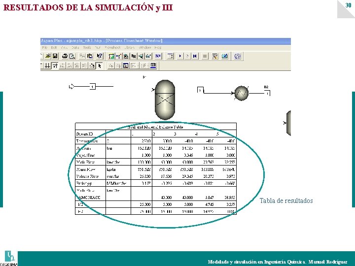 30 RESULTADOS DE LA SIMULACIÓN y III Tabla de resultados Modelado y simulación en 30 RESULTADOS DE LA SIMULACIÓN y III Tabla de resultados Modelado y simulación en