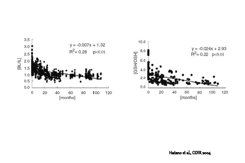 Hatano et al. , COIR 2004 