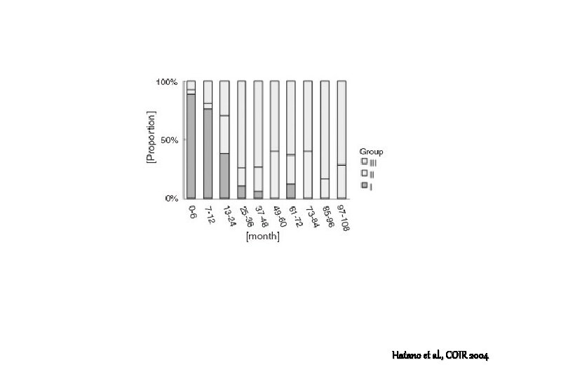 Hatano et al. , COIR 2004 