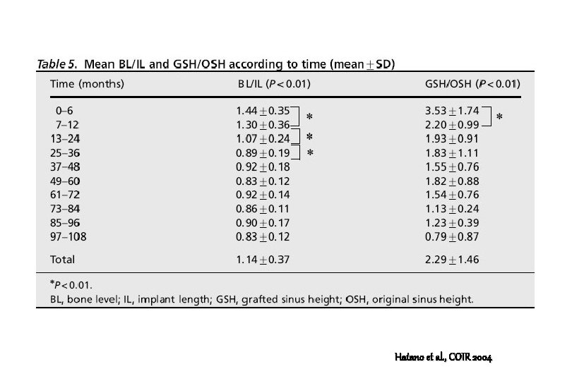 Hatano et al. , COIR 2004 