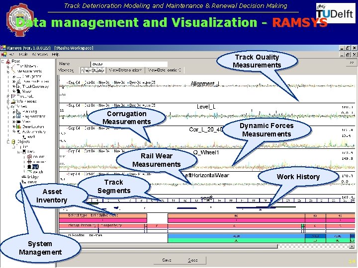 Track Deterioration Modeling and Maintenance & Renewal Decision Making Data management and Visualization - Track Deterioration Modeling and Maintenance & Renewal Decision Making Data management and Visualization -