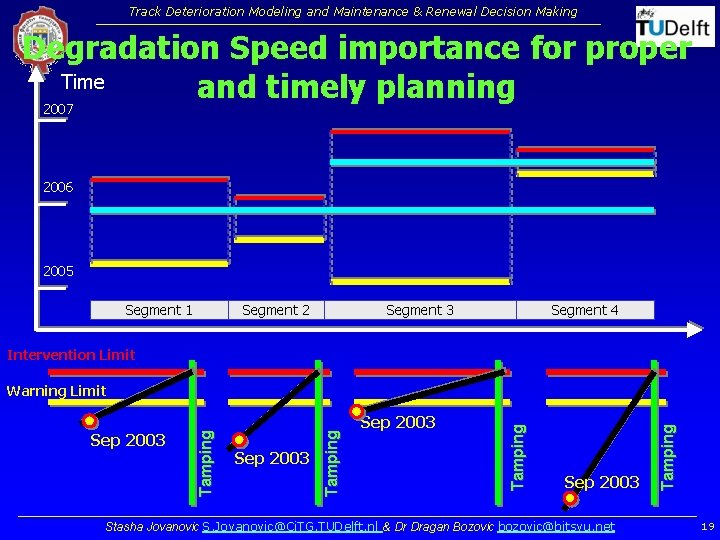Track Deterioration Modeling and Maintenance & Renewal Decision Making Degradation Speed importance for proper Track Deterioration Modeling and Maintenance & Renewal Decision Making Degradation Speed importance for proper
