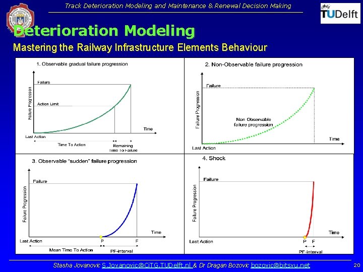 Track Deterioration Modeling and Maintenance & Renewal Decision Making Deterioration Modeling Mastering the Railway Track Deterioration Modeling and Maintenance & Renewal Decision Making Deterioration Modeling Mastering the Railway