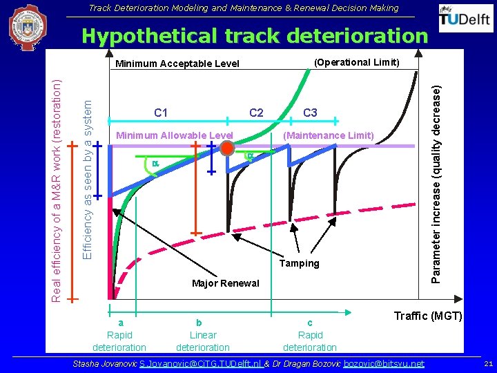 Track Deterioration Modeling and Maintenance & Renewal Decision Making Hypothetical track deterioration Efficiency as Track Deterioration Modeling and Maintenance & Renewal Decision Making Hypothetical track deterioration Efficiency as