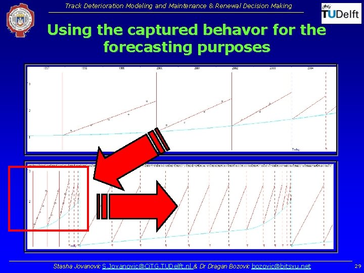 Track Deterioration Modeling and Maintenance & Renewal Decision Making Using the captured behavor for Track Deterioration Modeling and Maintenance & Renewal Decision Making Using the captured behavor for