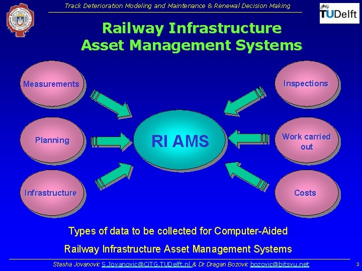 Track Deterioration Modeling and Maintenance & Renewal Decision Making Railway Infrastructure Asset Management Systems Track Deterioration Modeling and Maintenance & Renewal Decision Making Railway Infrastructure Asset Management Systems