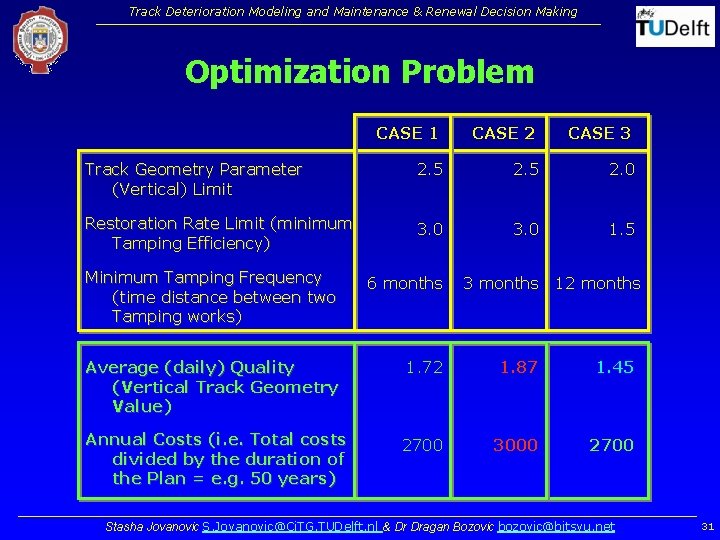 Track Deterioration Modeling and Maintenance & Renewal Decision Making Optimization Problem CASE 1 CASE Track Deterioration Modeling and Maintenance & Renewal Decision Making Optimization Problem CASE 1 CASE