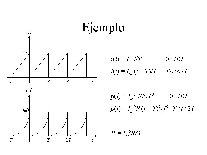 Ejemplo i(t) Im –T T 2 T 0<t<T i(t) = Im (t – T)/T
