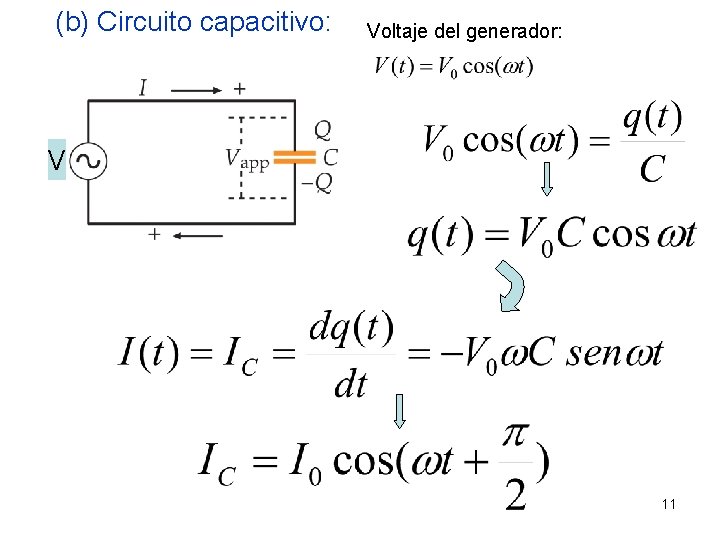 (b) Circuito capacitivo: Voltaje del generador: V 11 