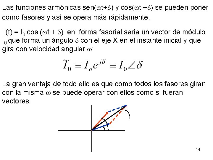 Las funciones armónicas sen( t+ ) y cos( t + ) se pueden poner
