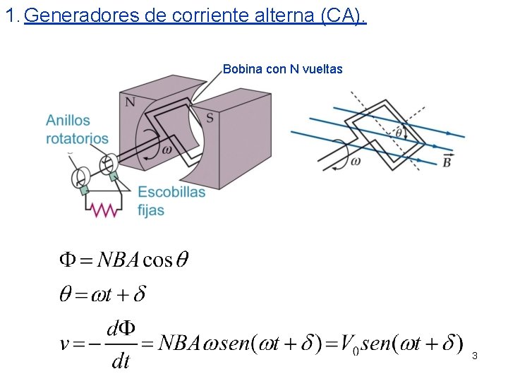 1. Generadores de corriente alterna (CA). Bobina con N vueltas 3 