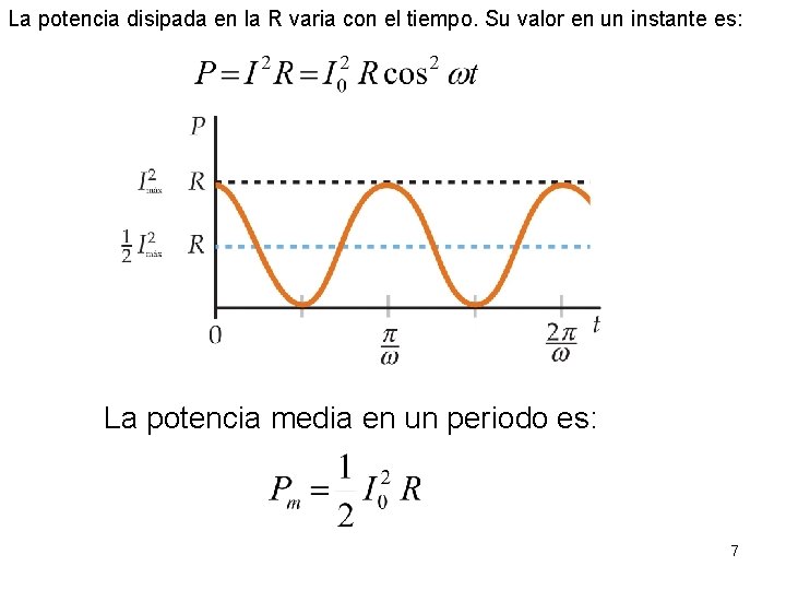 La potencia disipada en la R varia con el tiempo. Su valor en un