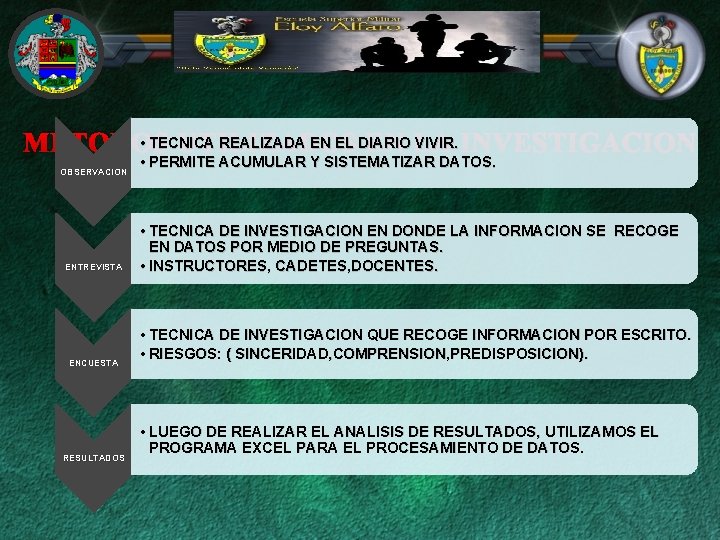  • TECNICA REALIZADA EN EL DIARIO VIVIR. INVESTIGACION METODOS UTILIZADOS EN LA OBSERVACION