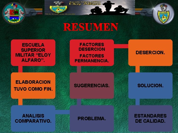 RESUMEN ESCUELA SUPERIOR MILITAR “ELOY ALFARO”. FACTORES DESERCION FACTORES PERMANENCIA. DESERCION. ELABORACION TUVO COMO