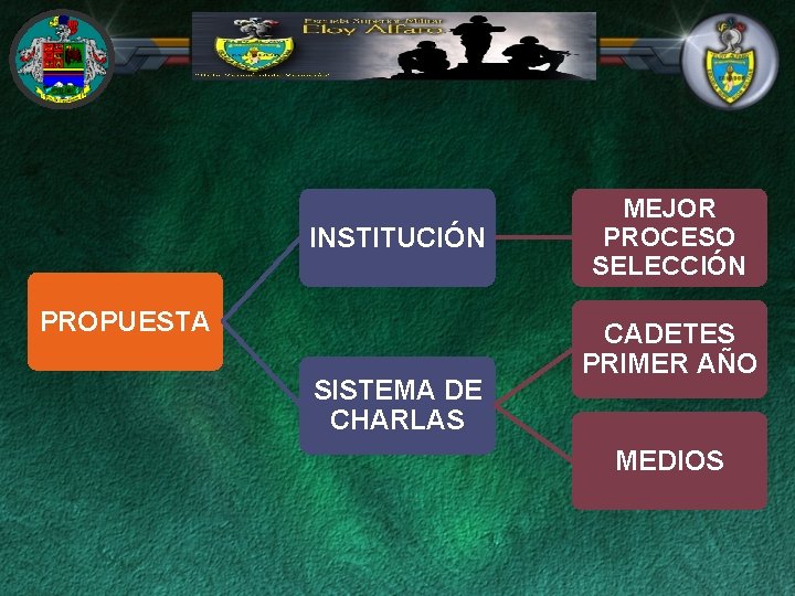 INSTITUCIÓN PROPUESTA SISTEMA DE CHARLAS MEJOR PROCESO SELECCIÓN CADETES PRIMER AÑO MEDIOS 