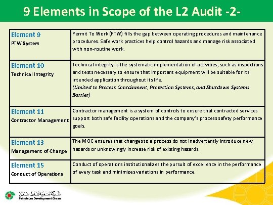 9 Elements in Scope of the L 2 Audit -2 Element 9 PTW System