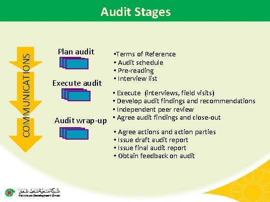 COMMUNICATIONS Audit Stages Plan audit Execute audit • Terms of Reference • Audit schedule