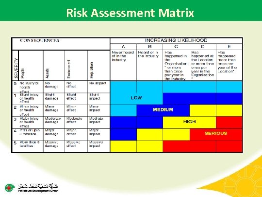 Risk Assessment Matrix 