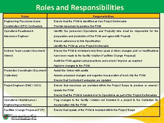 Roles and Responsibilities Roles Responsibilities Engineering Procurement and ∙ Ensure that the POM is