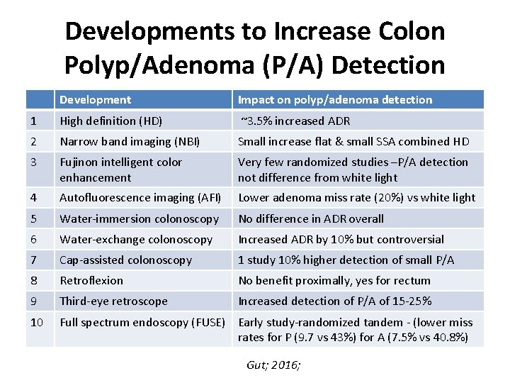Developments to Increase Colon Polyp/Adenoma (P/A) Detection Development Impact on polyp/adenoma detection 1 High Developments to Increase Colon Polyp/Adenoma (P/A) Detection Development Impact on polyp/adenoma detection 1 High