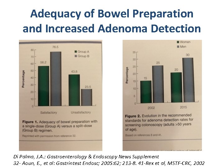Adequacy of Bowel Preparation and Increased Adenoma Detection Di Palma, J. A. : Gastroenterology Adequacy of Bowel Preparation and Increased Adenoma Detection Di Palma, J. A. : Gastroenterology