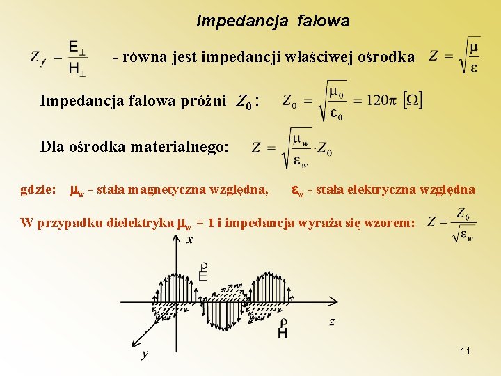 Impedancja falowa - równa jest impedancji właściwej ośrodka Impedancja falowa próżni Z 0 :
