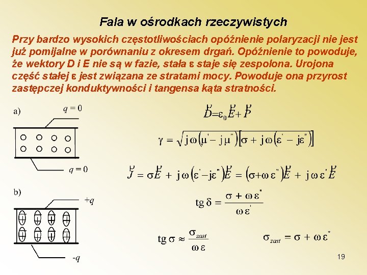 Fala w ośrodkach rzeczywistych Przy bardzo wysokich częstotliwościach opóźnienie polaryzacji nie jest już pomijalne