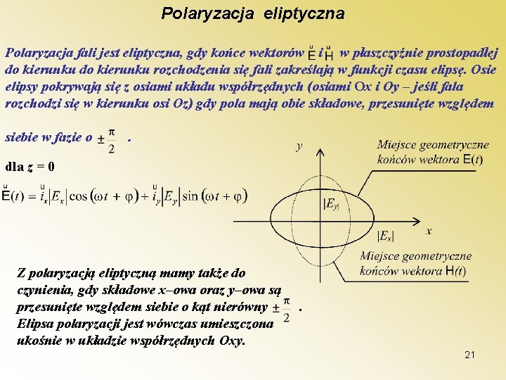 Polaryzacja eliptyczna Polaryzacja fali jest eliptyczna, gdy końce wektorów i w płaszczyźnie prostopadłej do