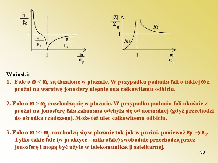 Wnioski: 1. Fale o < p są tłumione w plazmie. W przypadku padania fali