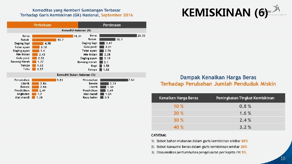 KEMISKINAN (6) 10 